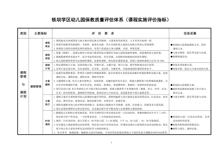 幼儿园保教质量评估体系_第1页