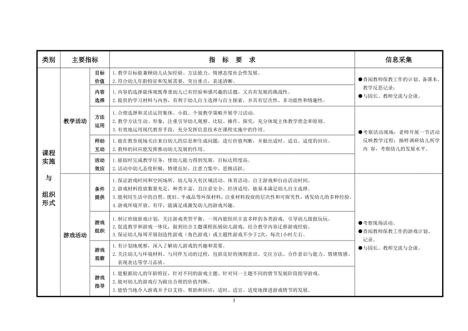 幼儿园保教质量评估体系_第3页