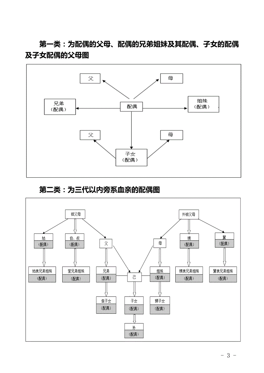 近姻亲关系_第3页