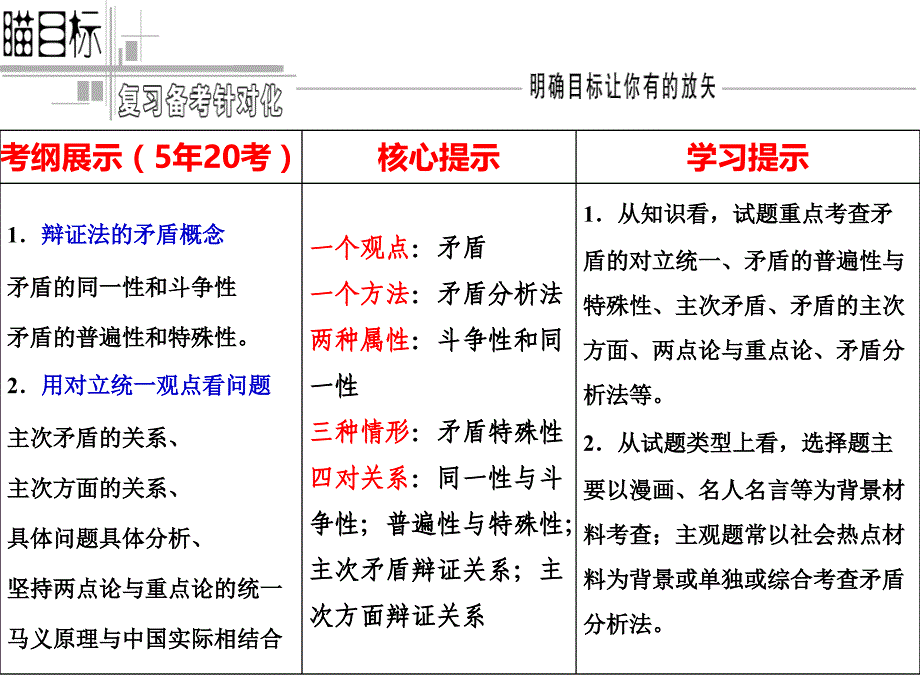 矛盾分析法专题复习_第2页