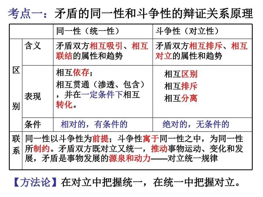 矛盾分析法专题复习_第5页