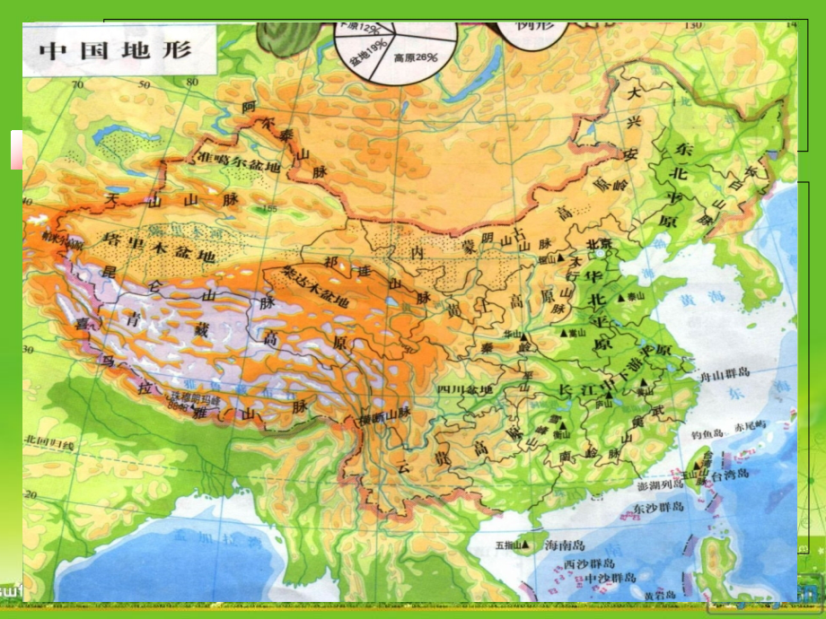 等高线地形图--最全版_第4页