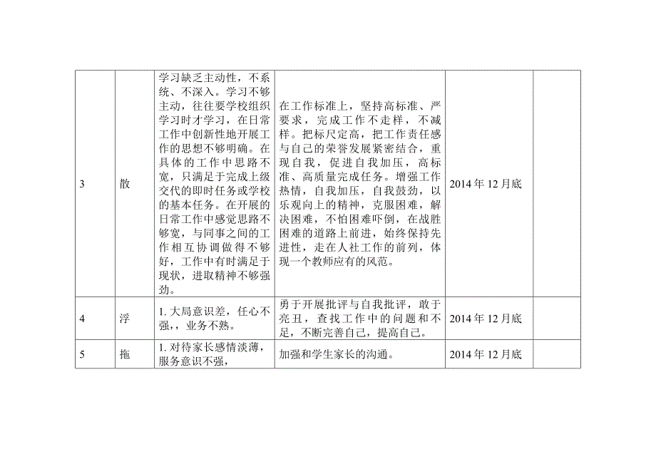 教师慵懒散浮拖个人整改清单11_第2页