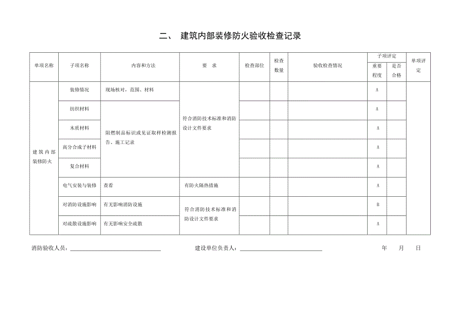 建设工程竣工验收消防备案记录表_第3页