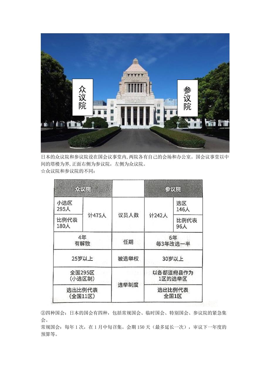 日本政 治制度概况_第2页