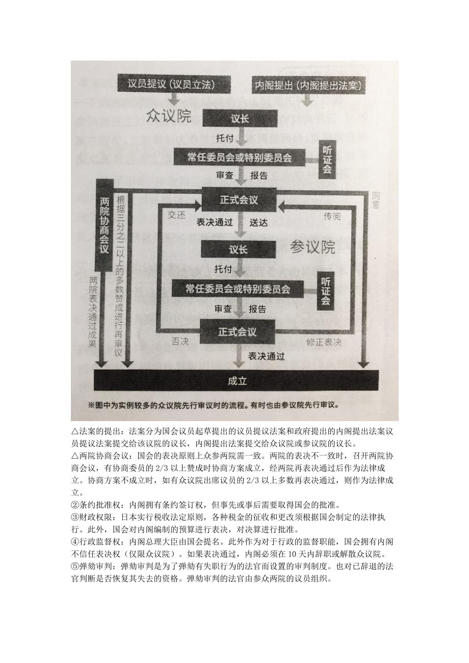 日本政 治制度概况_第4页