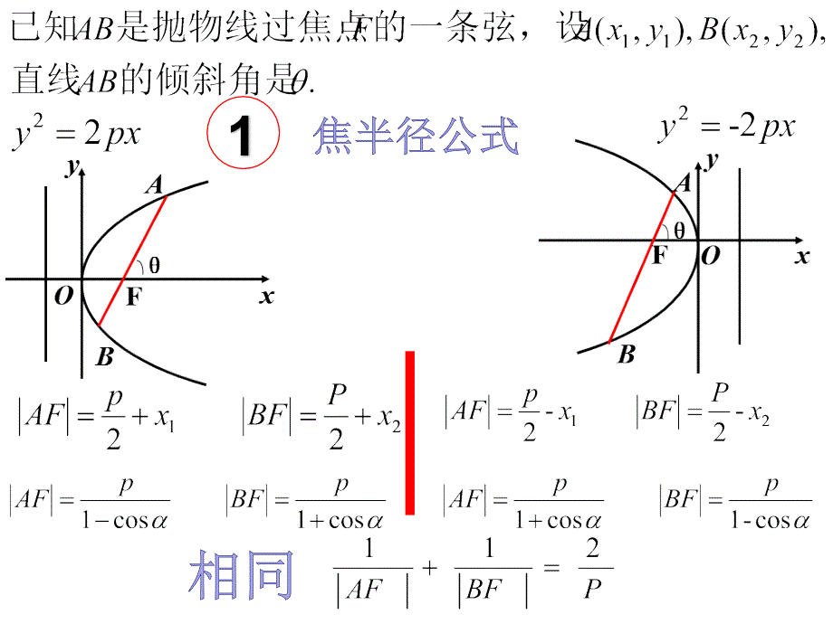 抛物线的焦点弦公式总结_第2页