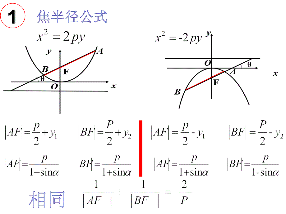 抛物线的焦点弦公式总结_第3页