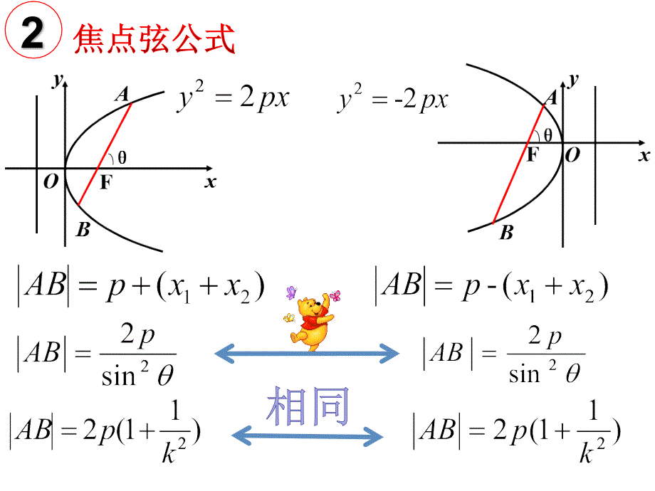 抛物线的焦点弦公式总结_第4页