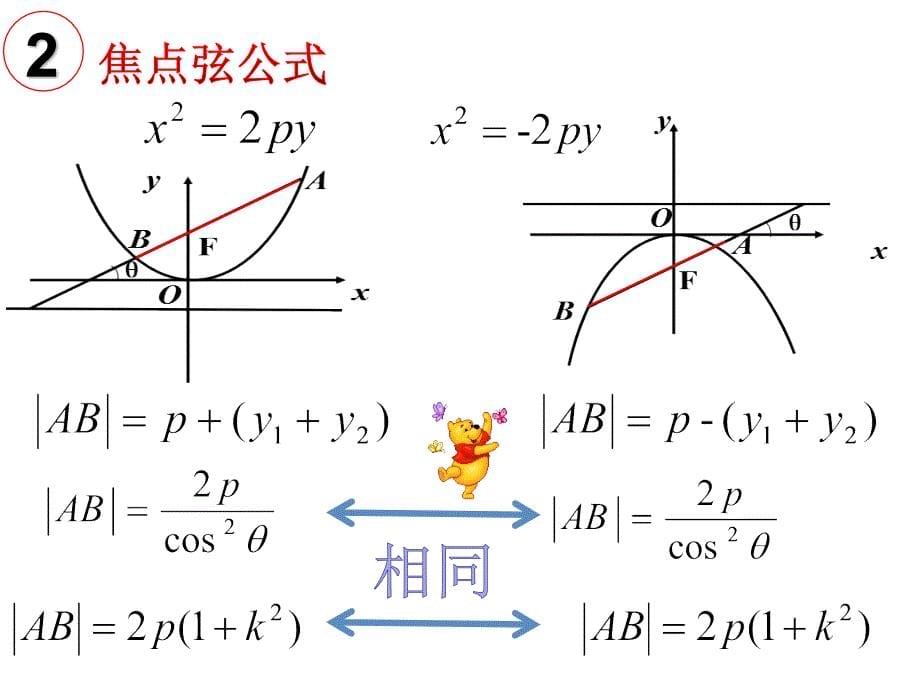 抛物线的焦点弦公式总结_第5页