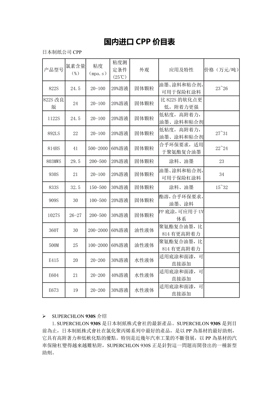 国内外氯化聚丙烯产品简介_第1页