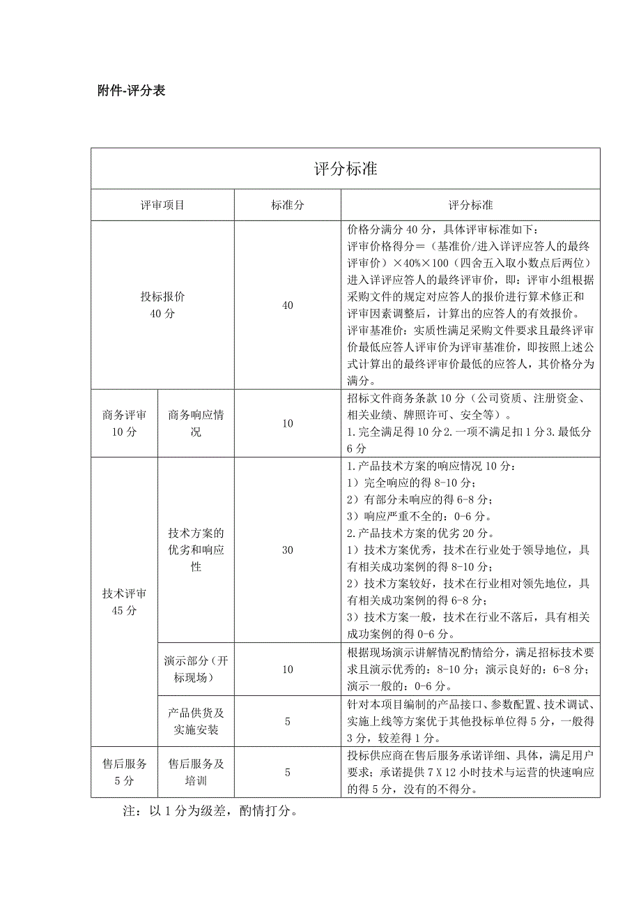 投标评分表_第1页