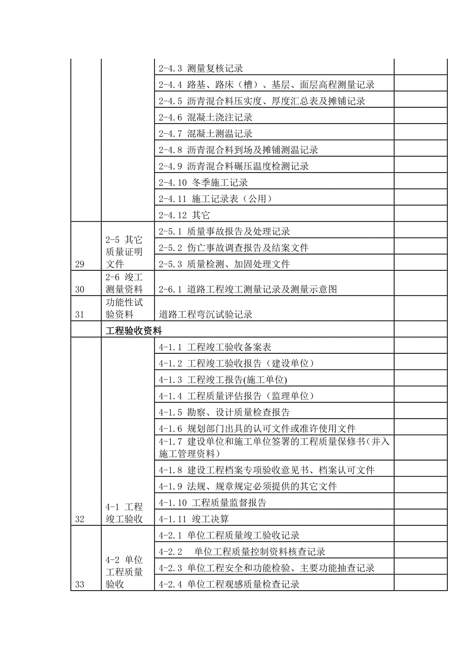 市政道路工程竣工 档 案移交目录_第3页