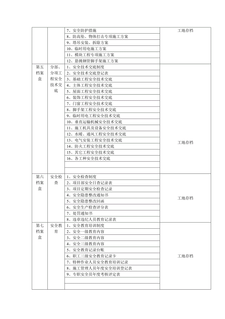 施工现场安全管理资料 档 案目录(参考)_第3页