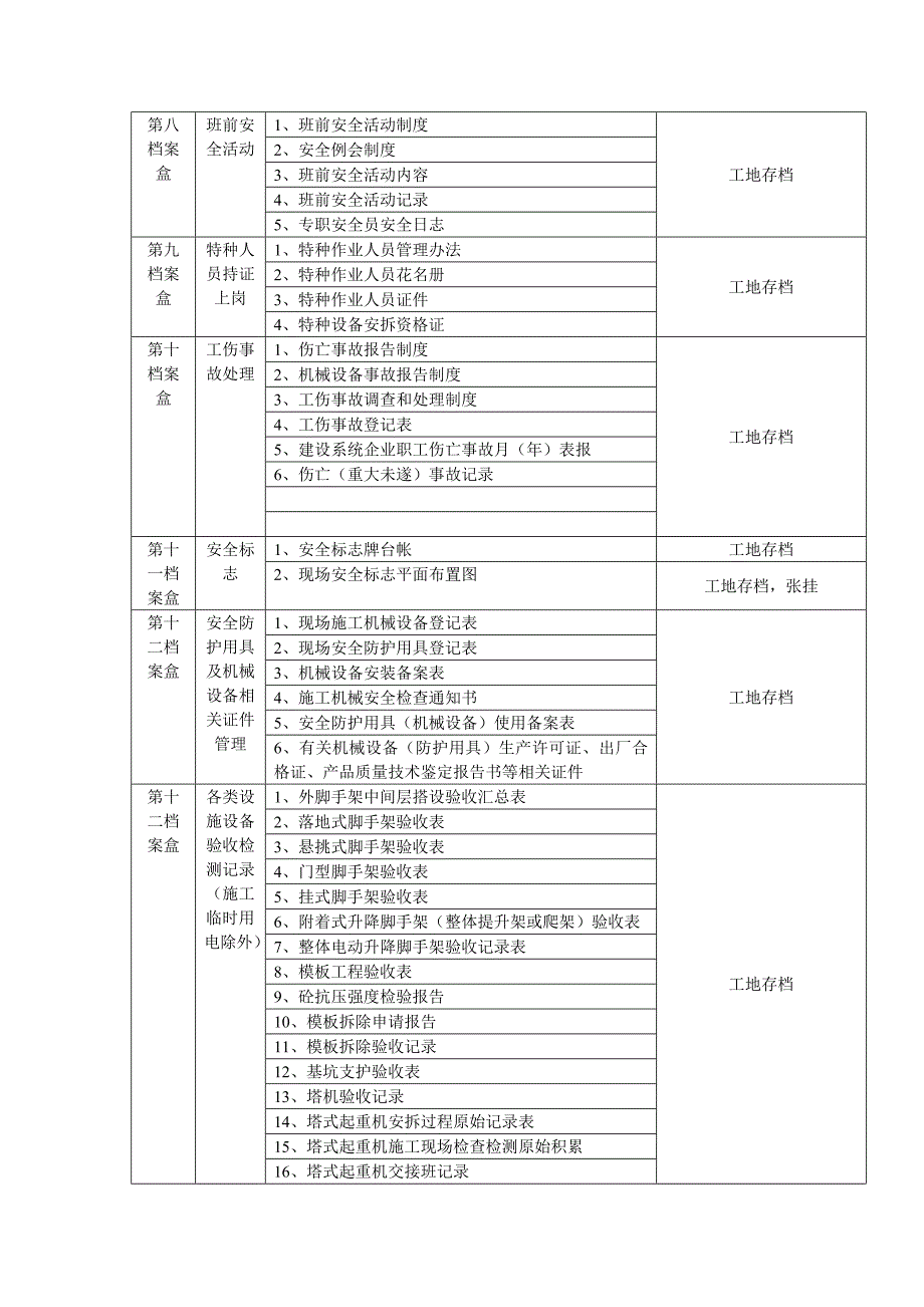 施工现场安全管理资料 档 案目录(参考)_第4页