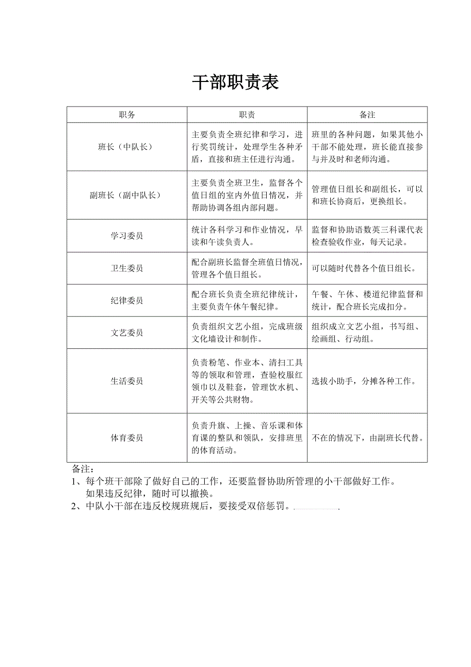 小学班干部职责表_第1页