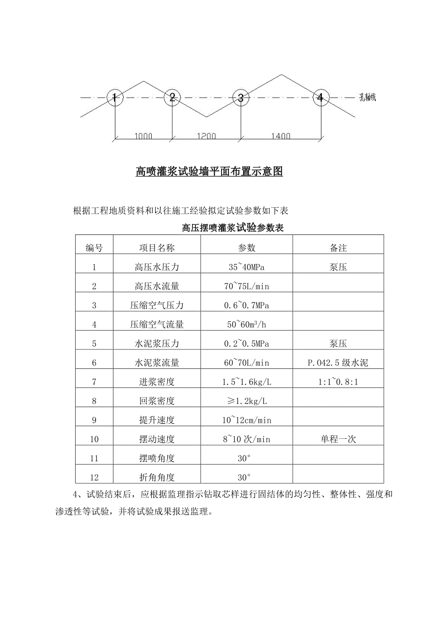 高压摆喷灌浆专项施工方案_第4页