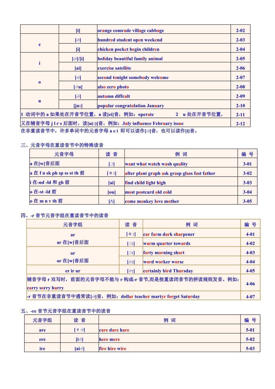 英语音标知识点总结_第3页