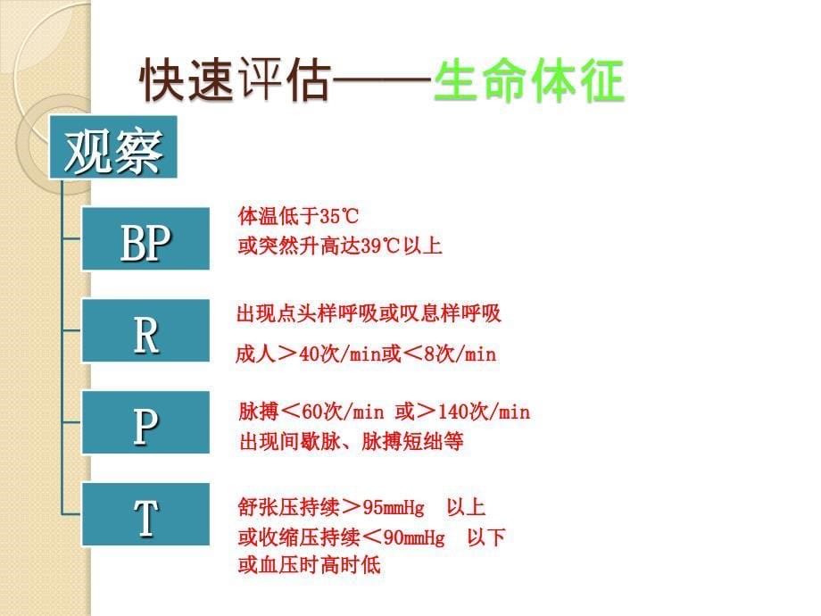 危重患者病情评估_第5页