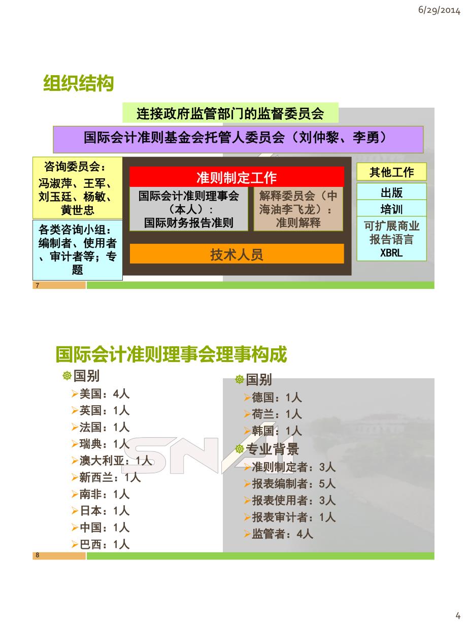 国际会计准则趋势与挑战_第4页