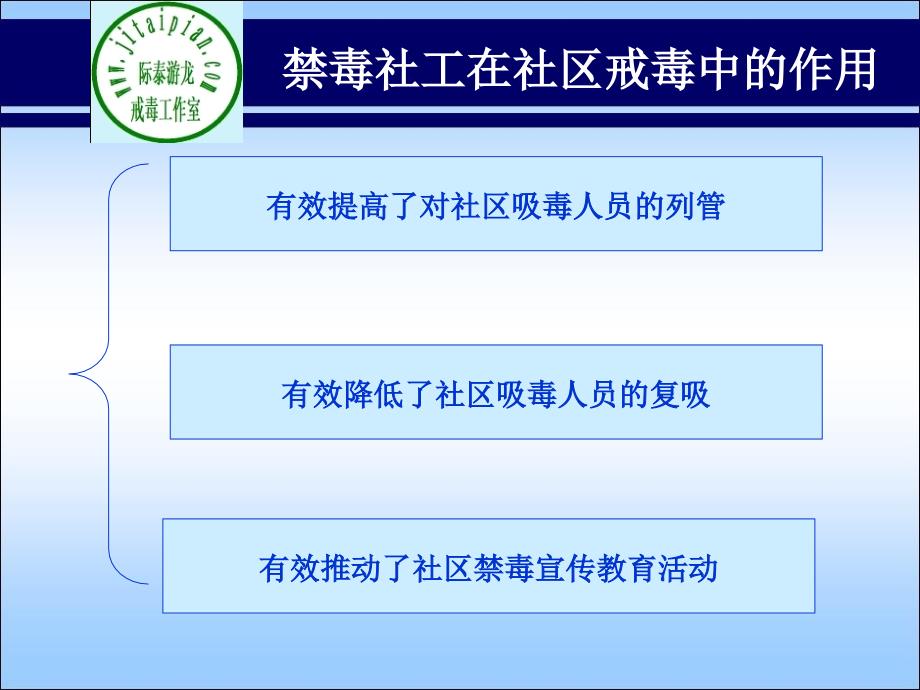 毒品预防禁毒戒毒知识讲座 _第4页