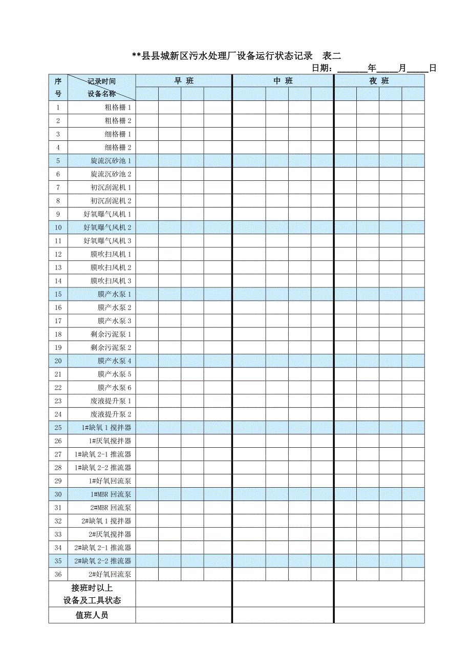 污水处理巡检记录表_第2页