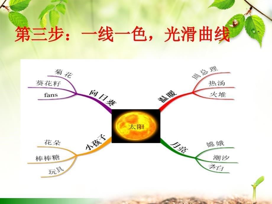 思维导图在语文教学中的运用_第5页