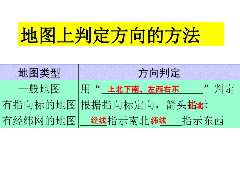 经纬网定向_第1页