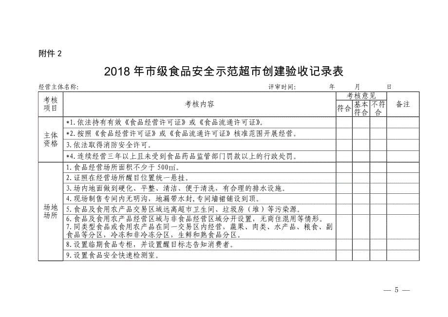 市级食品安全示范创建验收表_第5页