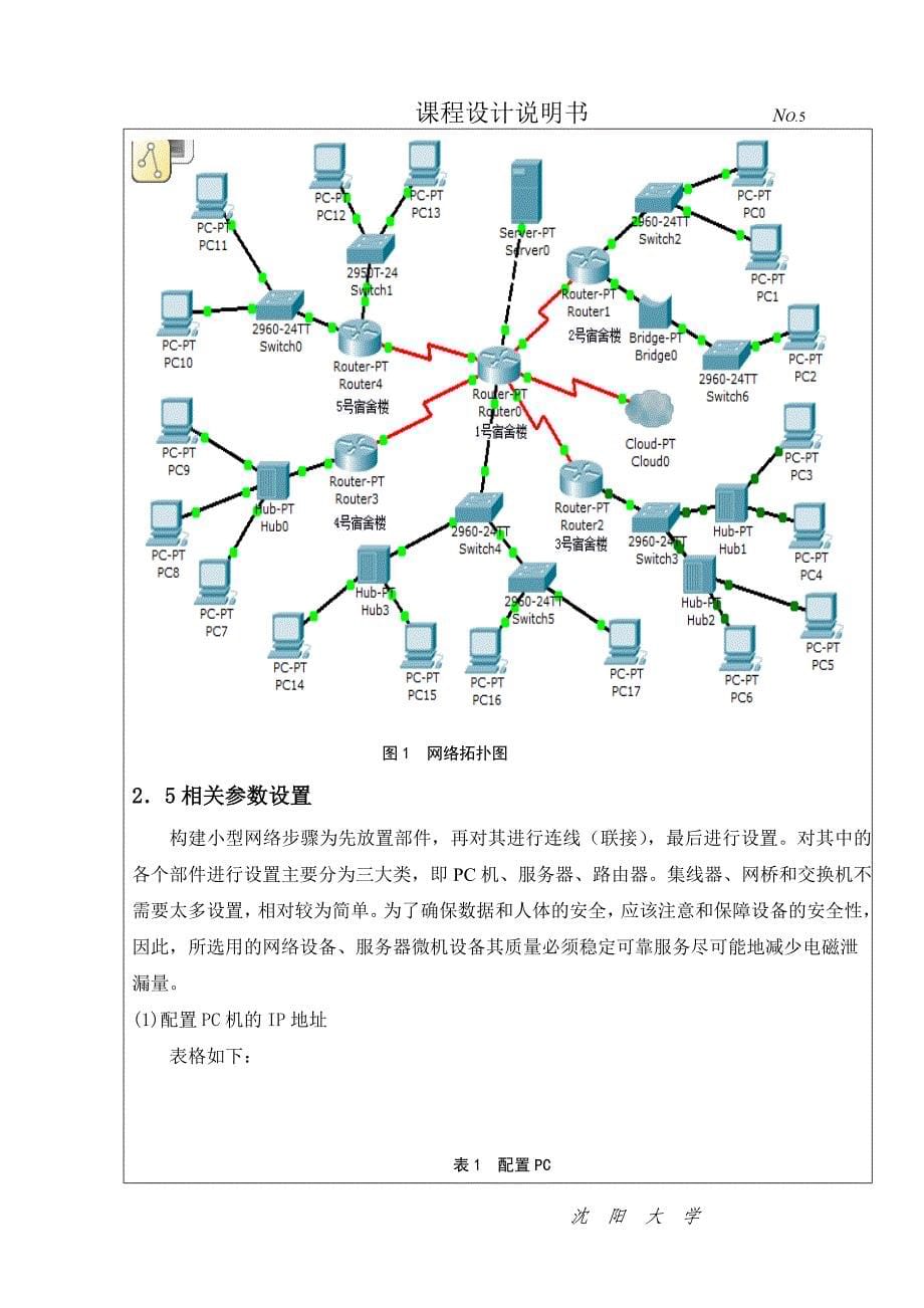 计算机网络课程设计(学生宿舍网络设计)_第5页