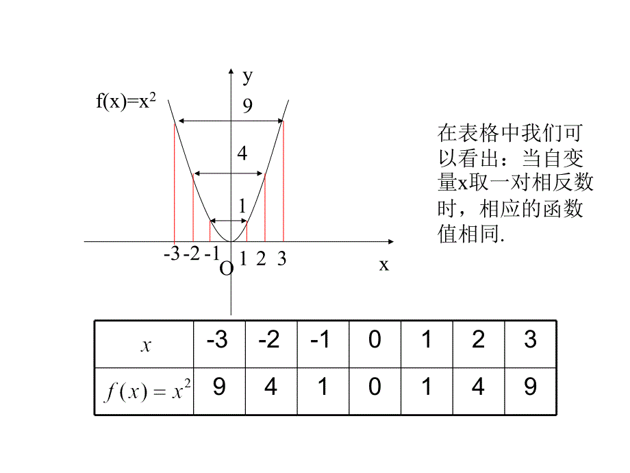 高一数学必修1-函数的奇偶性-ppt_第3页