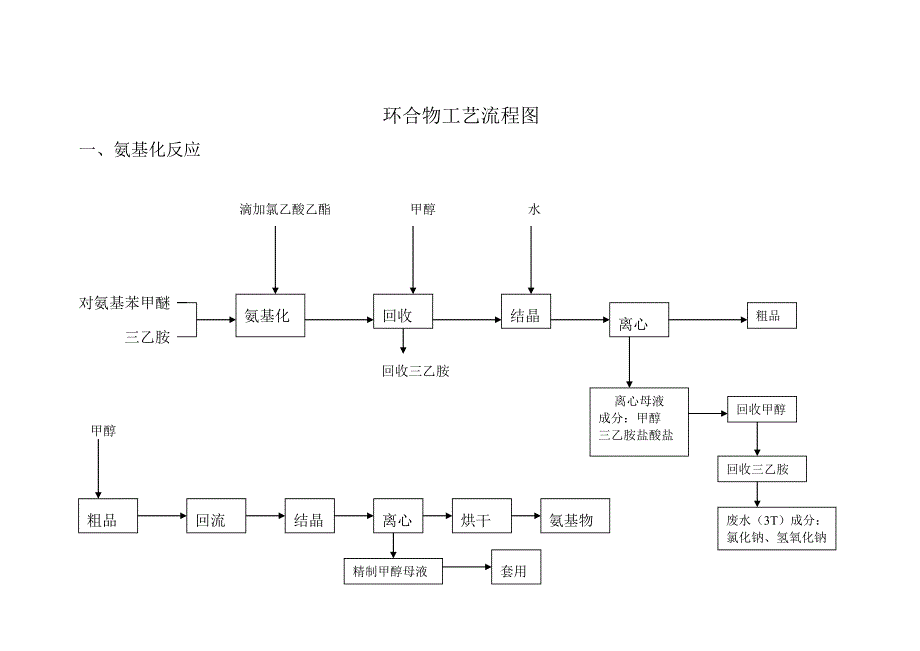 氨基化反应_第1页