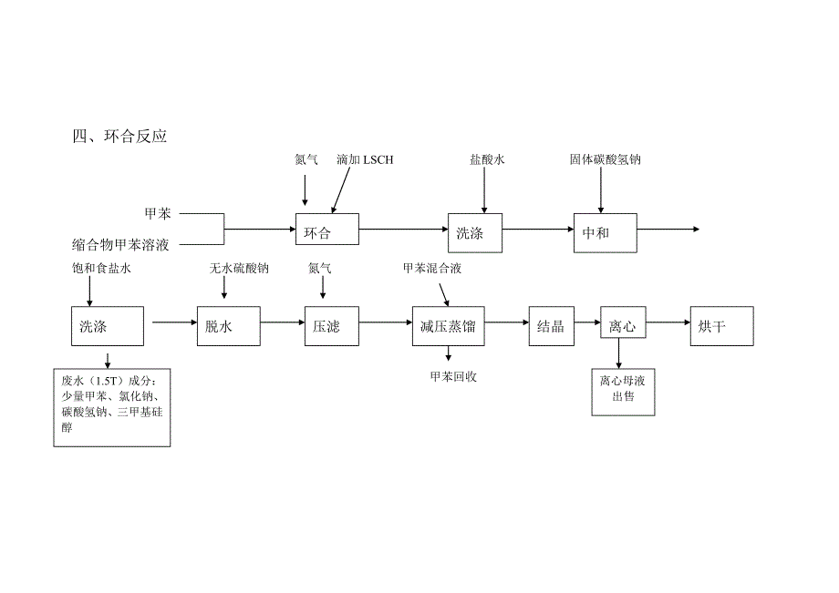 氨基化反应_第4页