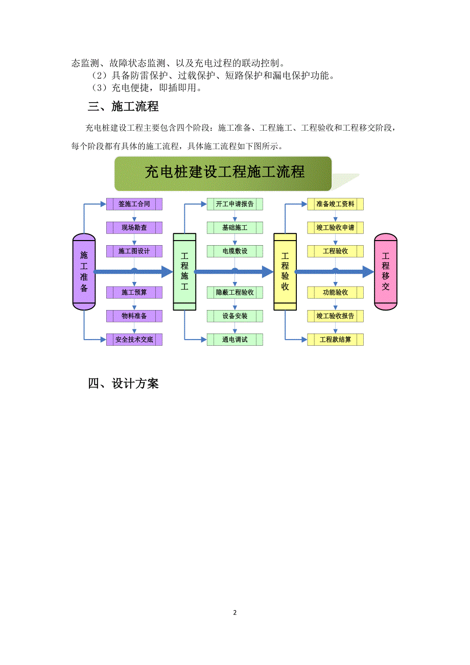 汽车充电桩项目施工方案_第3页