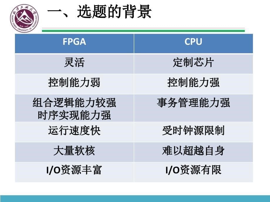 基于fpga的dds便携式信号源设计开题答辩_第5页