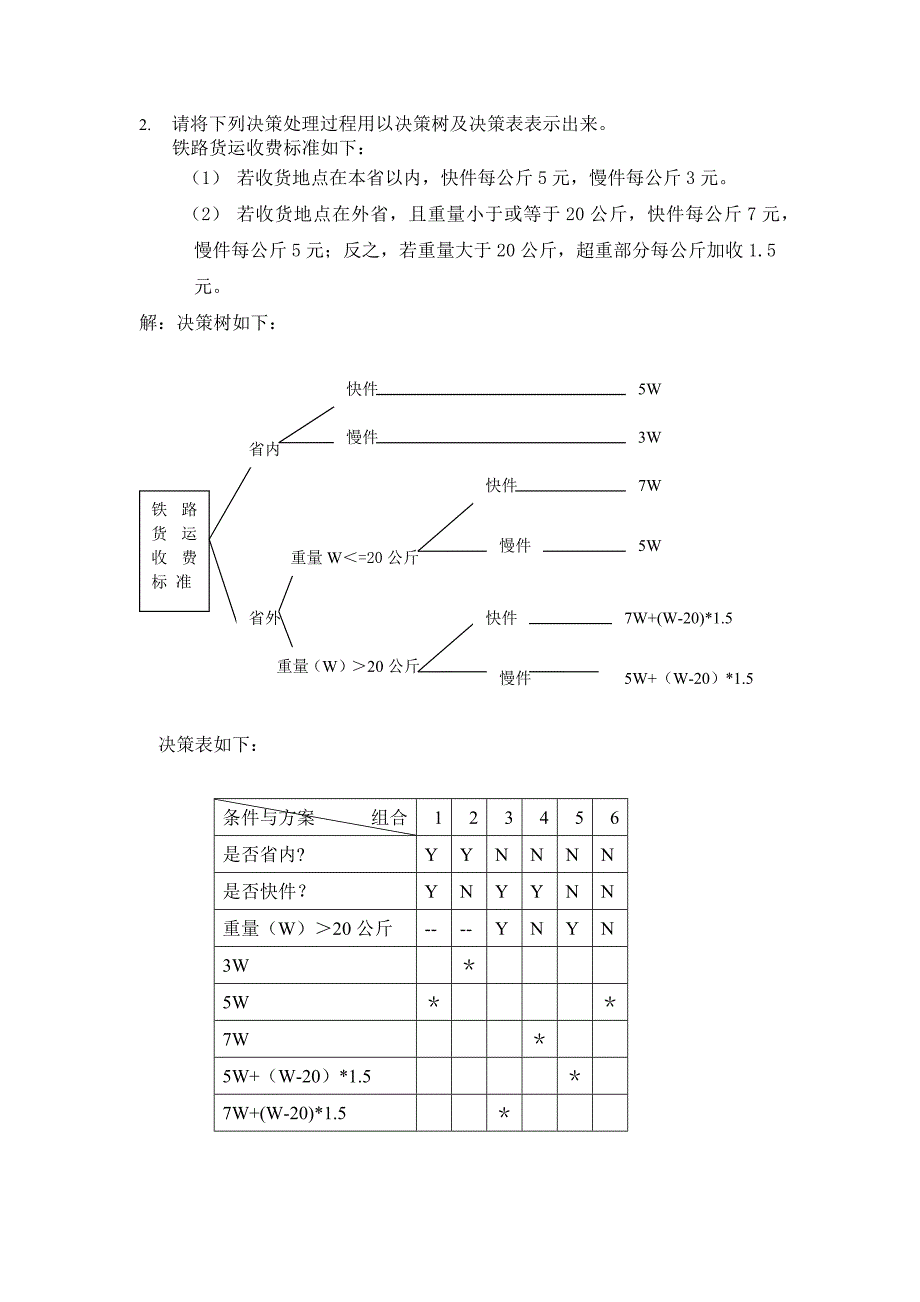 管理信息系统应用题流程图决策树等。_第2页