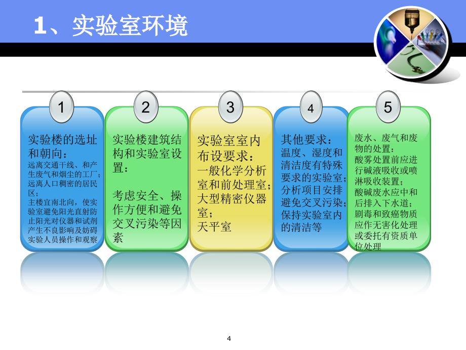 环境监测实验室基础简化_第4页