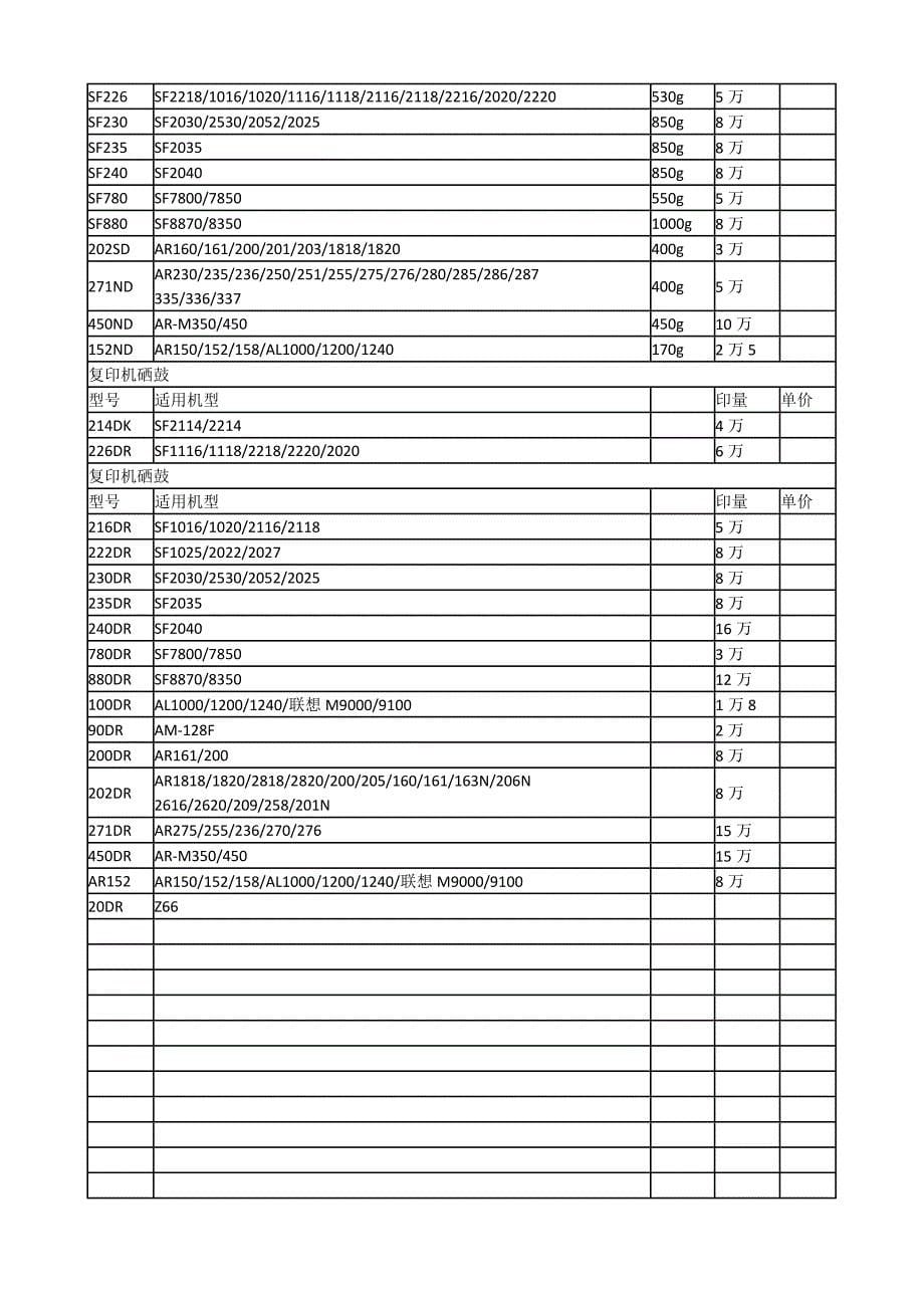 最新复印机碳粉型号对照表_第5页