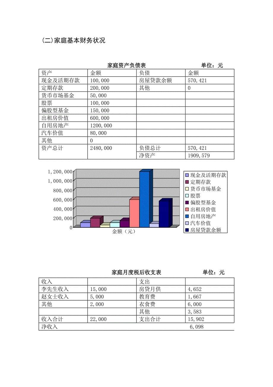 投资理财案例分析_第5页