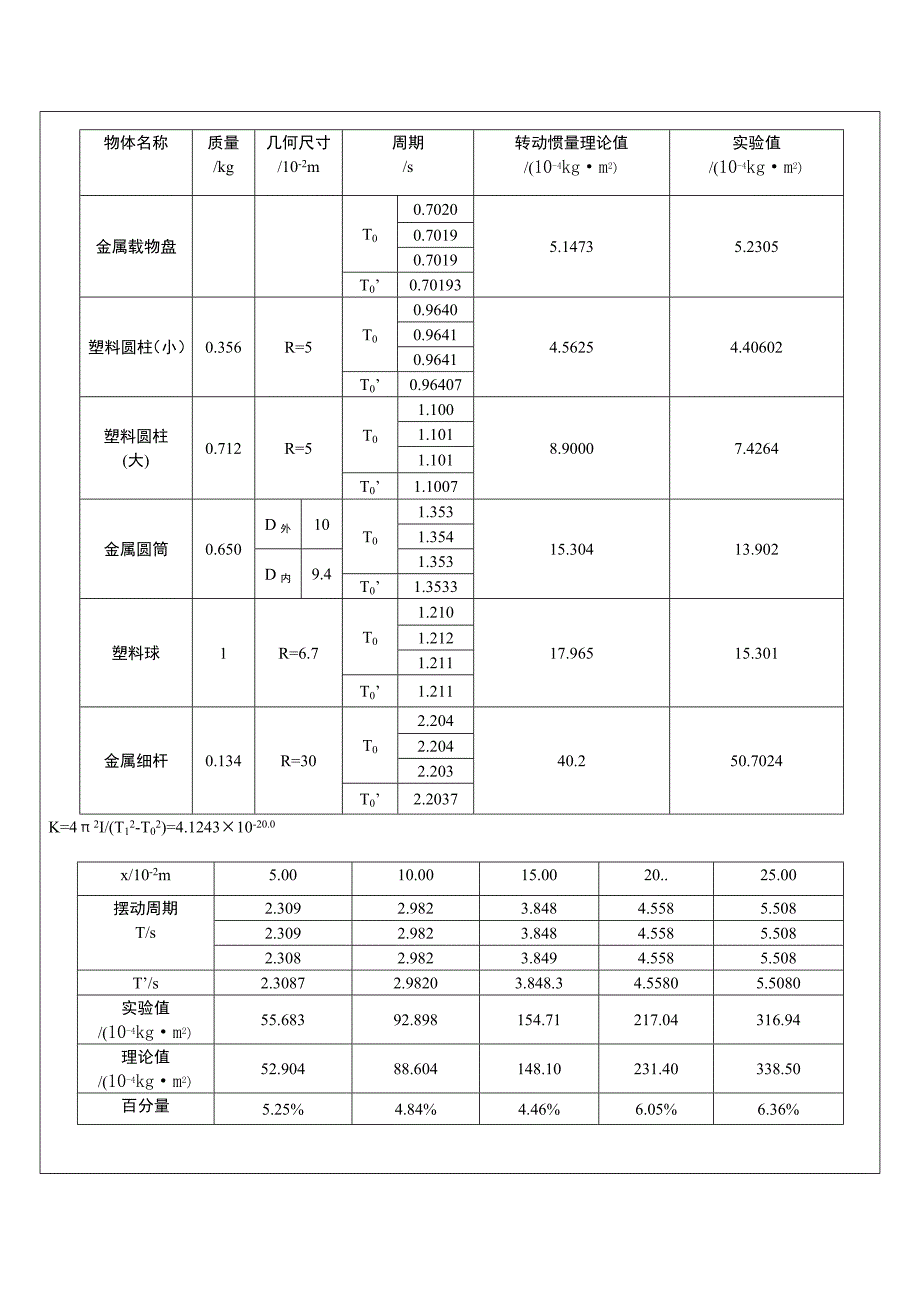 南昌大学转动惯量实验报告_第4页