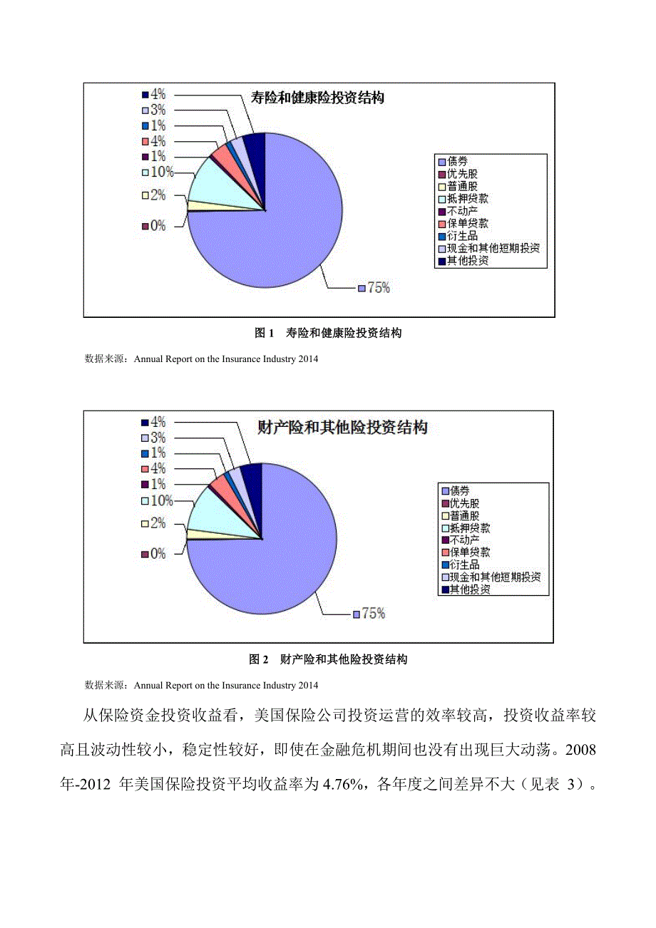 全球主要区域保险资金投资分析_第3页