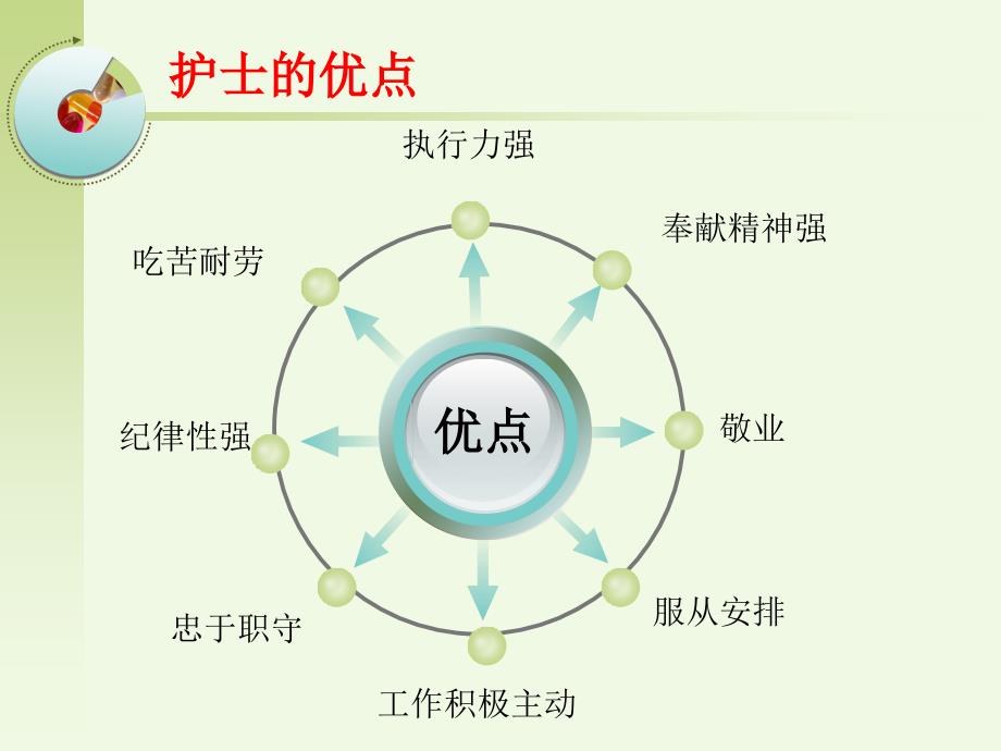 心内科患者风险评估_第3页