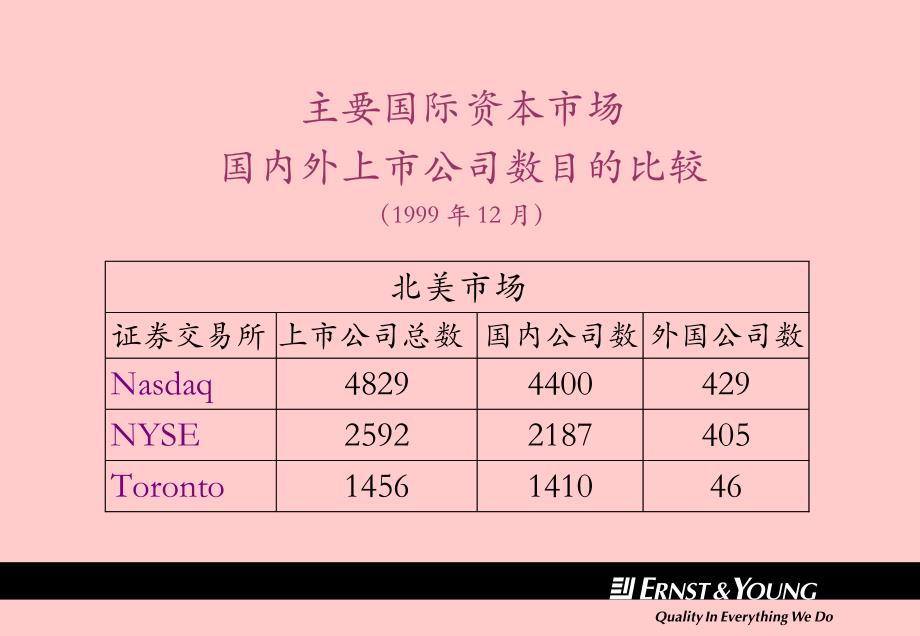 国际会计准则发展历程(汤云为)_第4页