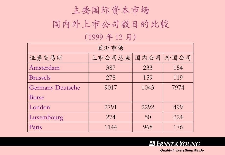 国际会计准则发展历程(汤云为)_第5页