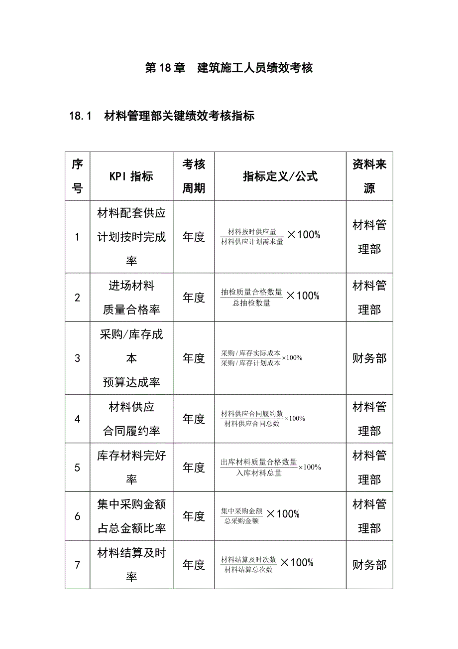 企业绩效考核大全【第18章】建筑施工人员绩效考核_第1页