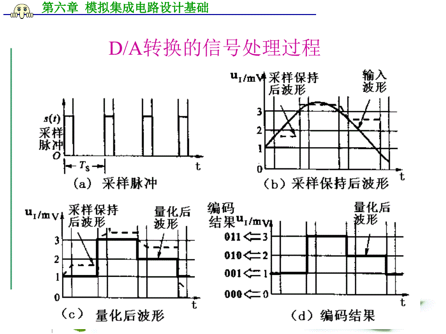 模拟集成电路课程设计_第1页