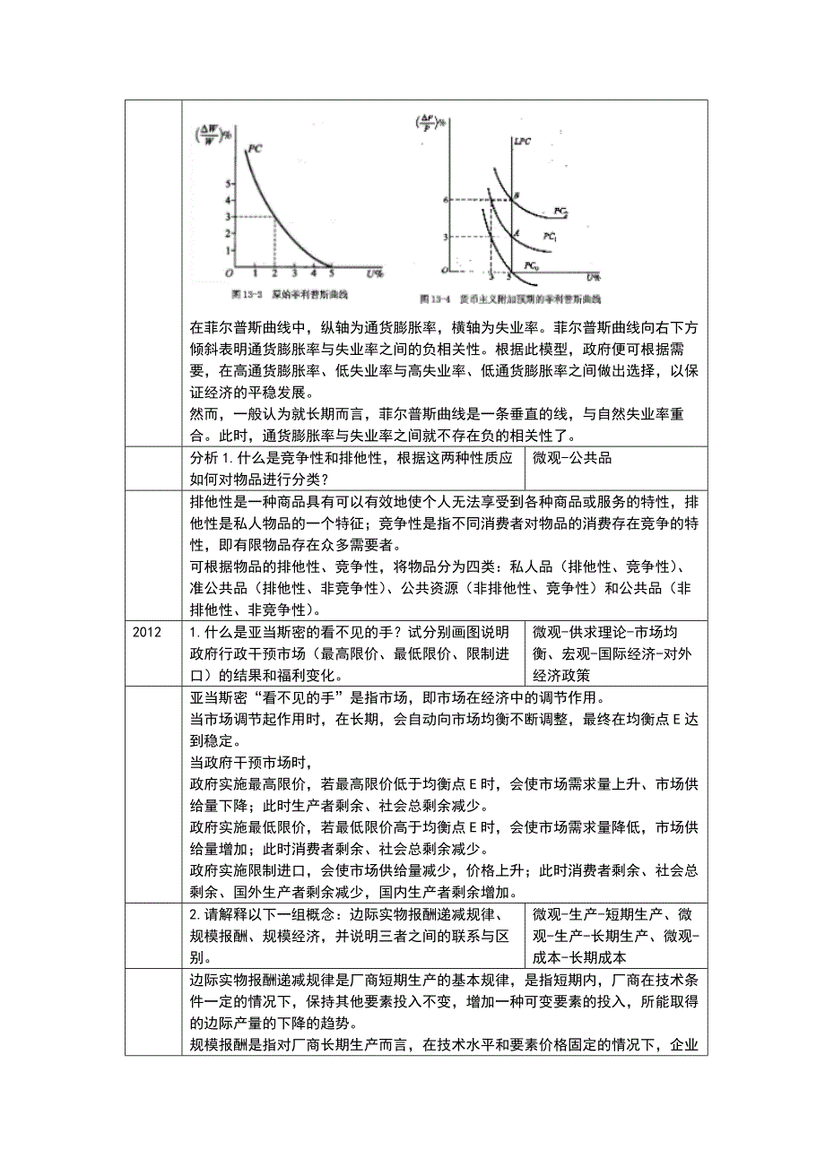 重庆大学804微观经济学(含宏观经济学)历年简答题整理_第3页