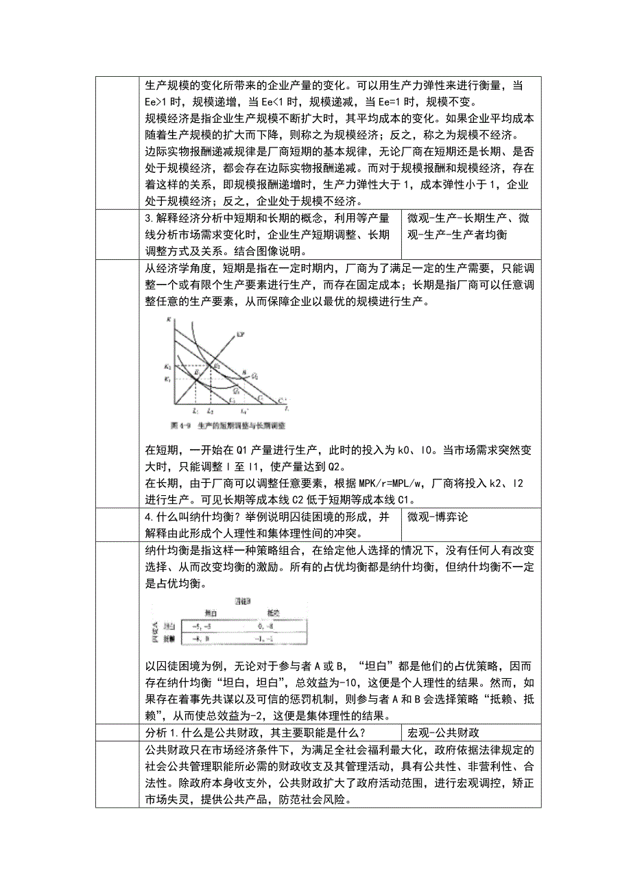 重庆大学804微观经济学(含宏观经济学)历年简答题整理_第4页