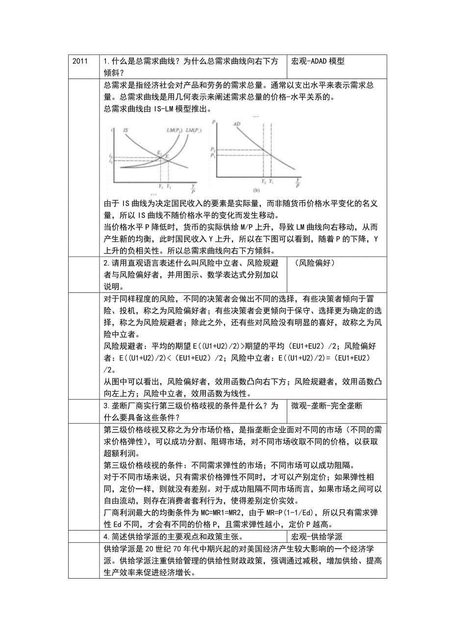 重庆大学804微观经济学(含宏观经济学)历年简答题整理_第5页