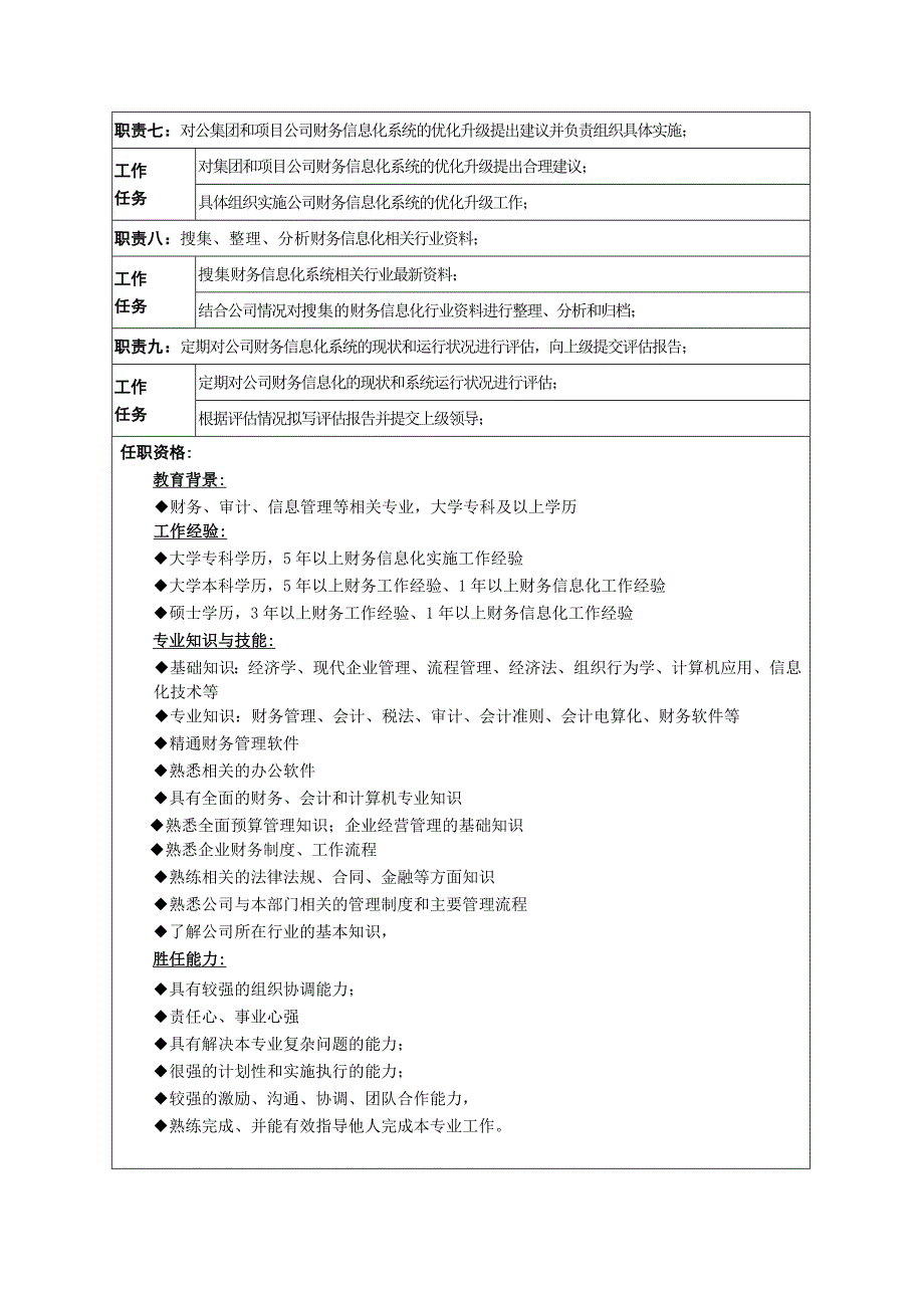 集团财务信息化岗位说明书_第2页